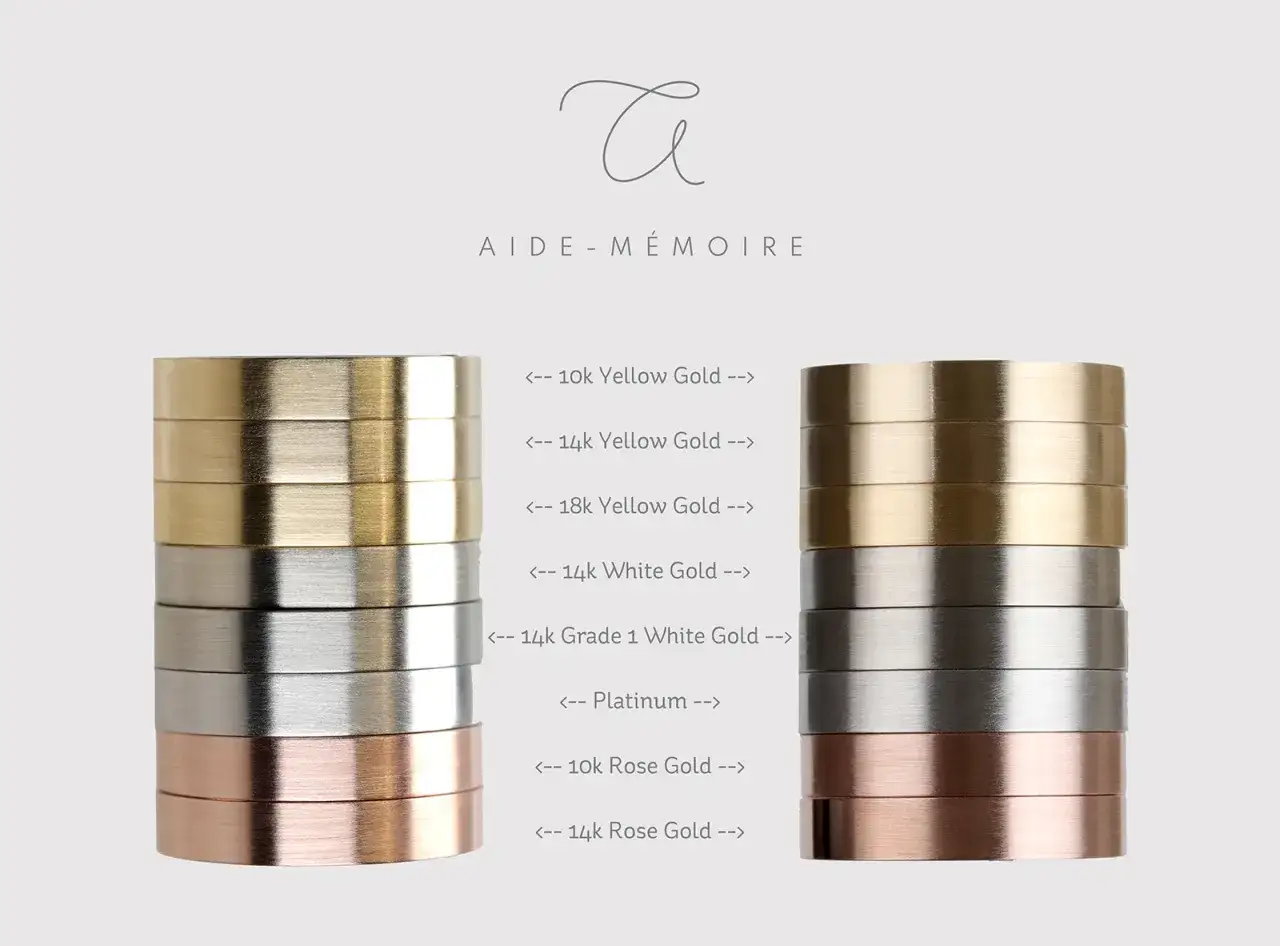 Pile di anelli in metallo che sembra oro, platino e oro rosa, con etichette che indicano le diverse carature.