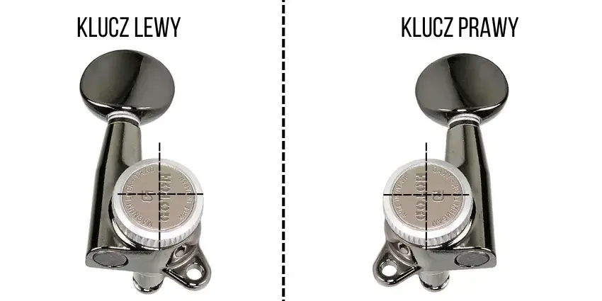 klucze blokowane do gitary elektrycznej typy