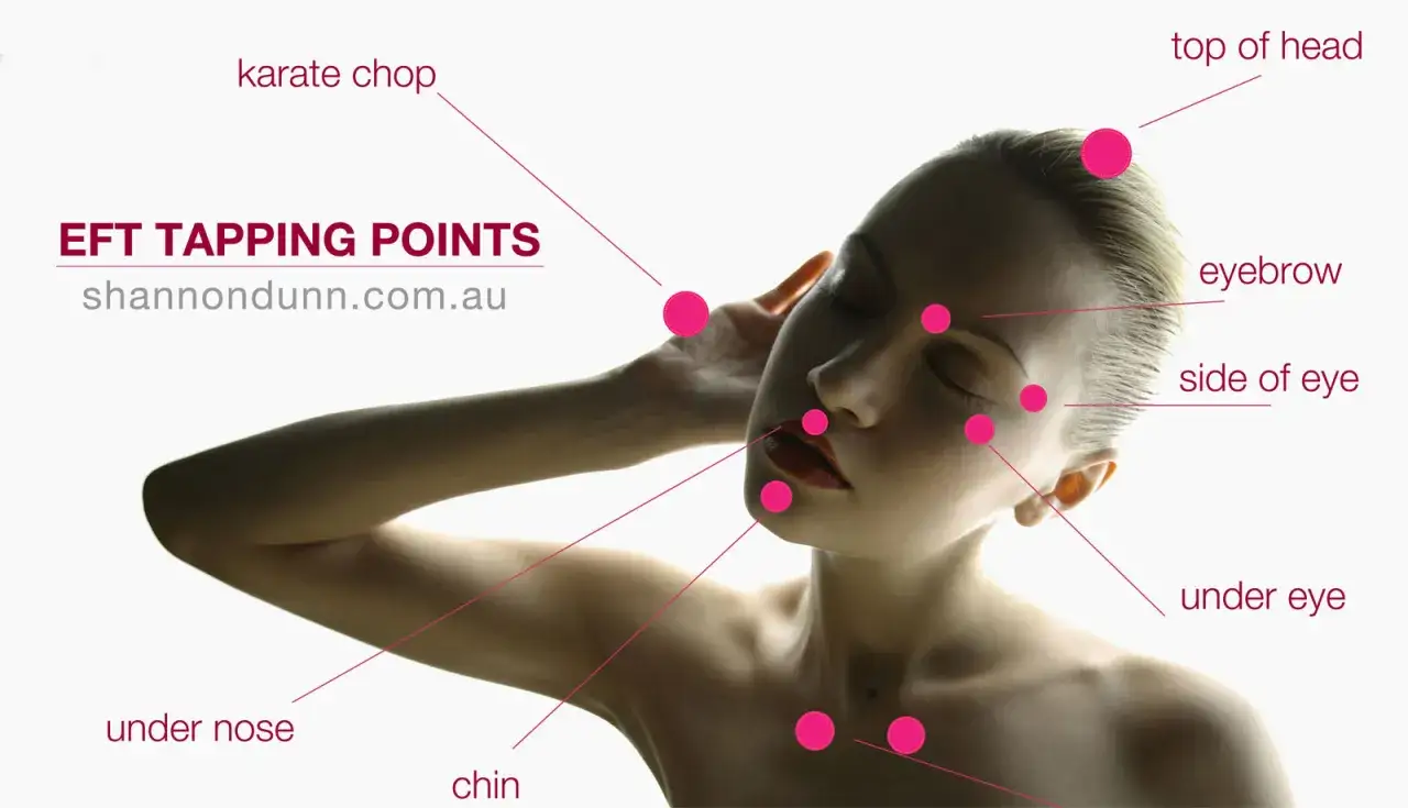 Puntos de EFT tapping: cabeza, ceja, ojo, nariz, barbilla y karate chop.