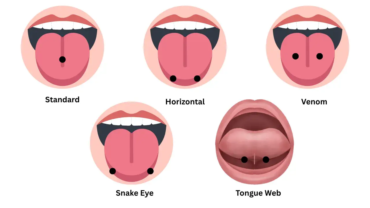 Różne rodzaje kolczyków w języku: standardowy, poziomy, venom, snake eye i tongue web.