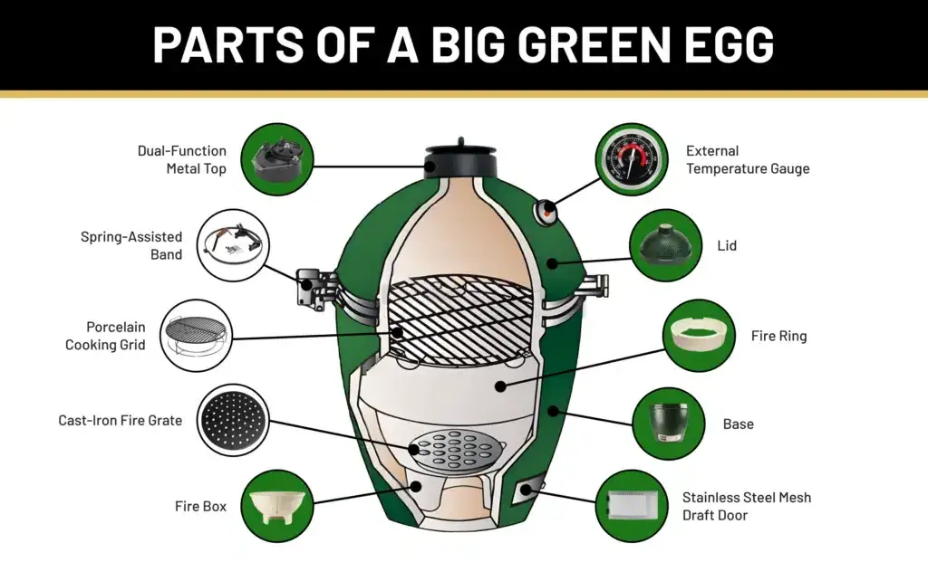 Big Green Egg przekrój schemat działania