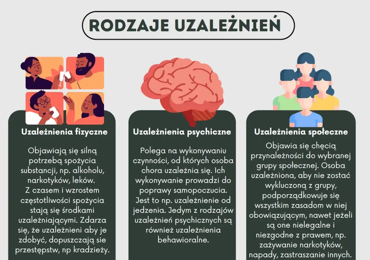 Definicja uzależnienia WHO