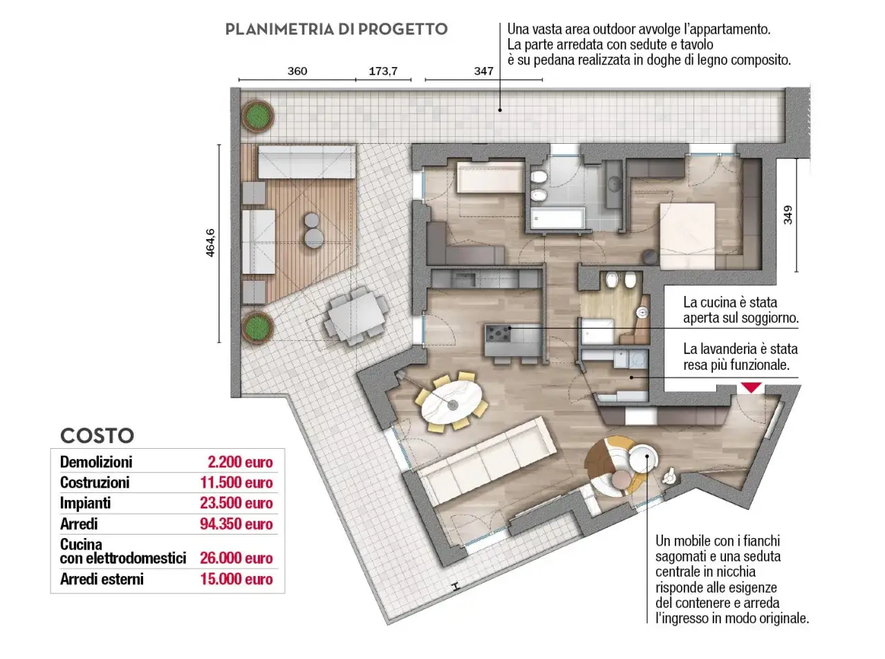 Planimetria di un appartamento di 150 mq con zona giorno open space, cucina a vista e ampia area esterna arredata. Costi di ristrutturazione inclusi.