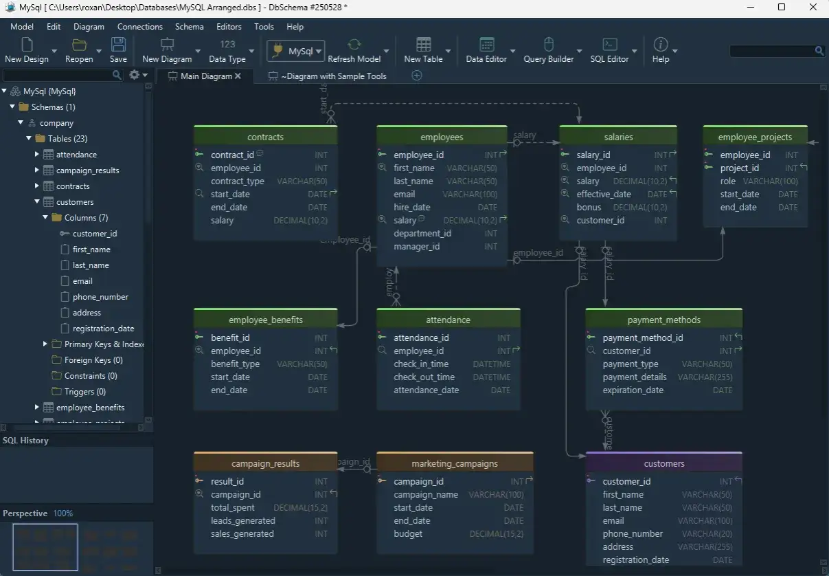 Diagrama de base de datos relacional para crear base de datos MySQL, mostrando tablas como empleados, contratos, salarios y clientes.