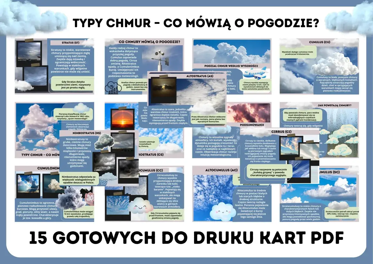 Rodzaje chmur: Cumulusy to białe, puszyste chmury o kłębiastych kształtach, oznaczające pogodny dzień.