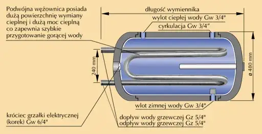 przekrój bojlera schemat budowa