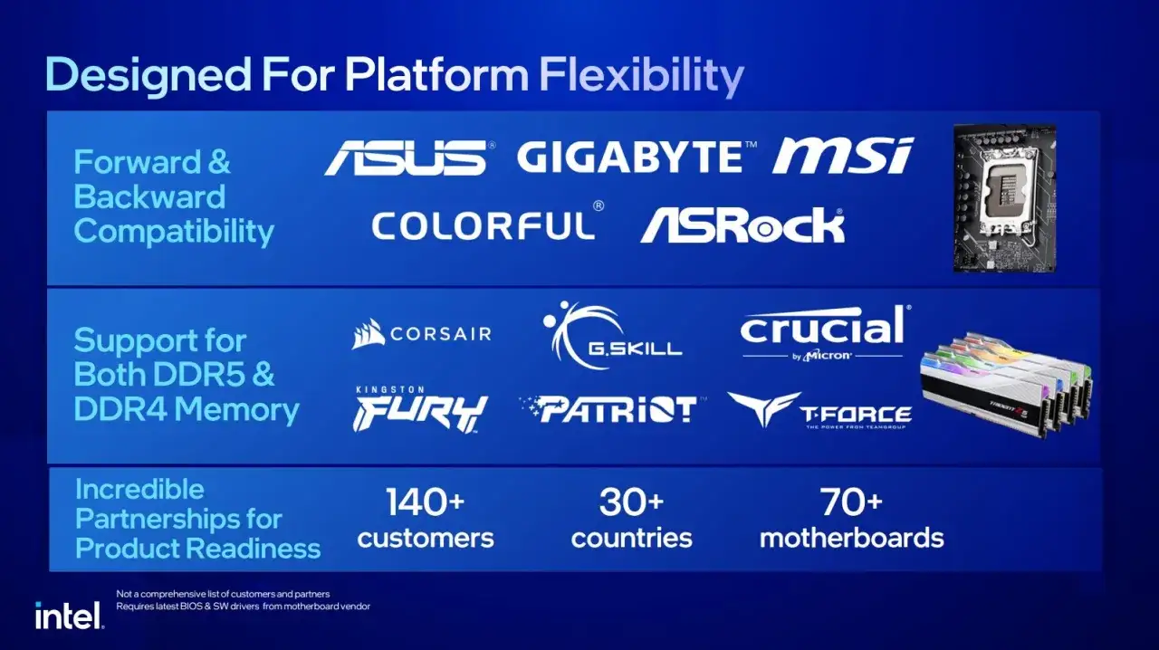 Płyta główna i pamięci RAM dla platformy Raptor Lake. Wsparcie dla DDR4/DDR5, wielu producentów.