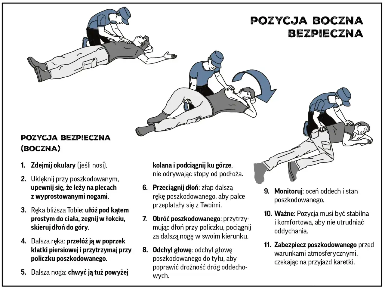 Instrukcja układania poszkodowanego w pozycji bocznej bezpiecznej. Pomaga to zapobiec zadławieniu, np. przy złamaniu miednicy.