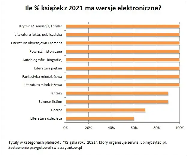 porównanie powieści obyczajowej i romansu