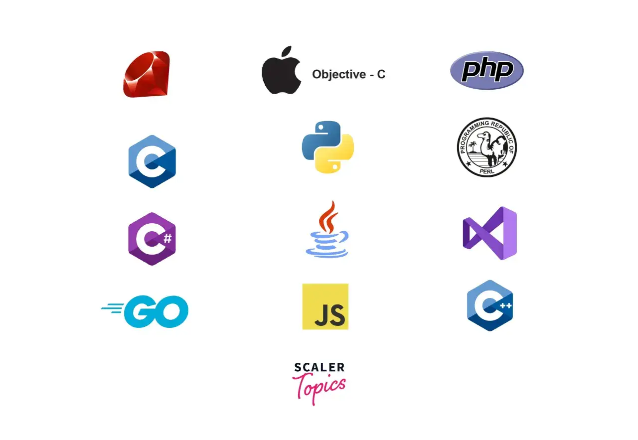 Logos de langages de programmation : Ruby, Objective-C, PHP, C, Python, Perl, C#, Java, Visual Studio, Go, JS, C++. Quel langage de programmation apprendre ?