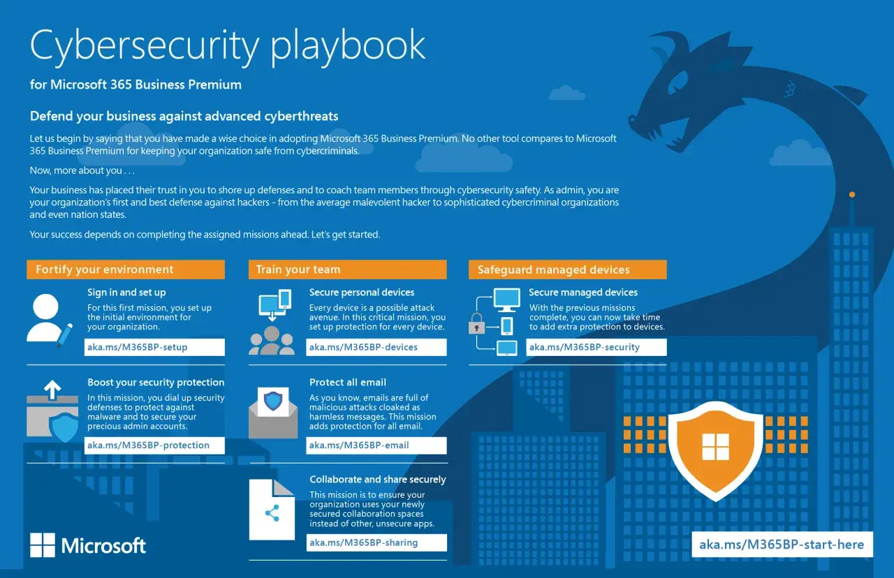 Guide de cybersécurité pour Microsoft 365 Business Premium : fortifiez votre environnement, entraînez votre équipe et sécurisez vos appareils.
