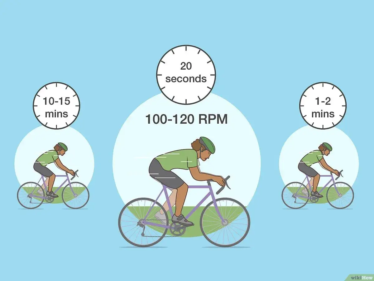Trzy etapy treningu rowerowego: rozgrzewka (10-15 min), intensywna jazda (20 sek, 100-120 RPM) i schłodzenie (1-2 min).