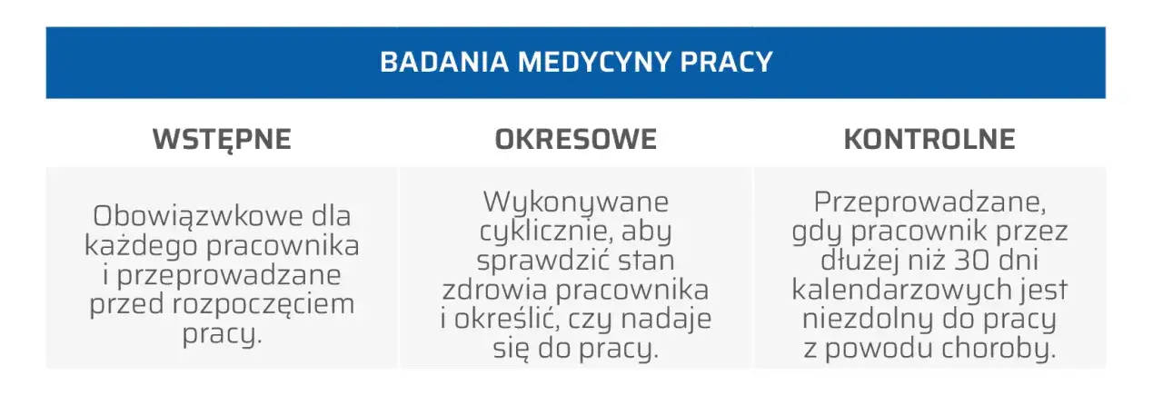 Tabela z cennikiem badań medycyny pracy dla r&oacute;żnych stanowisk