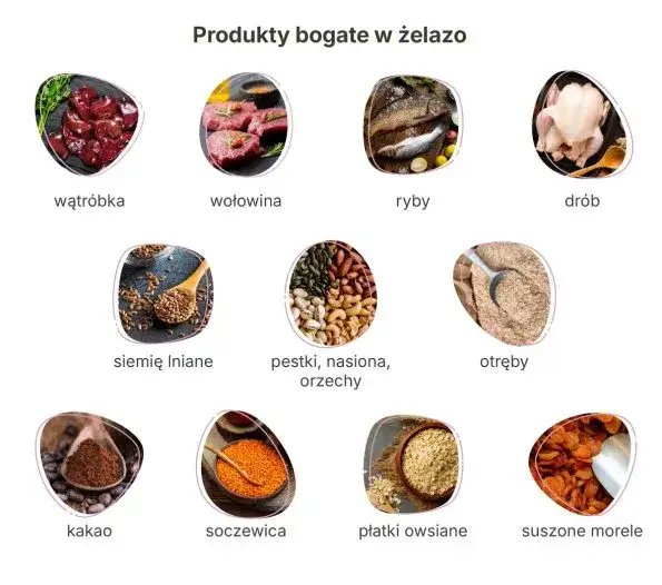 talerz z r&oacute;żnorodnymi produktami bogatymi w żelazo
