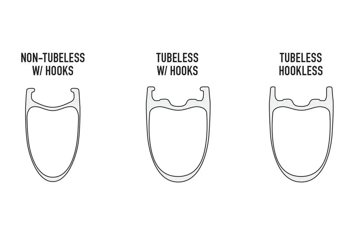 Porównanie profili obręczy: tradycyjna z hakiem, tubeless z hakiem i tubeless hookless.