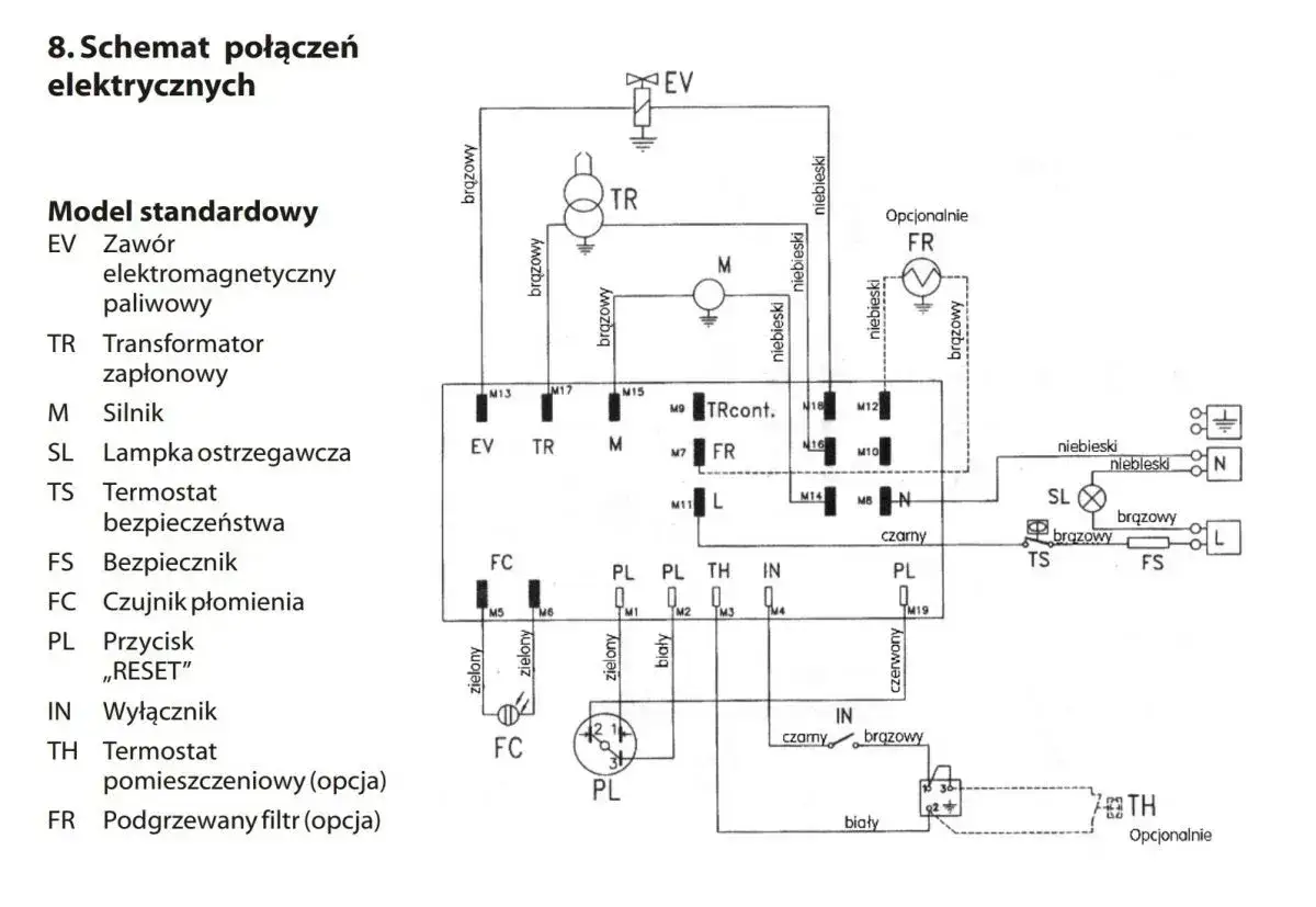 Schemat elektryczny przedstawia system ogrzewania w samochodzie, z elementami jak zawór EV, transformator TR i silnik M.