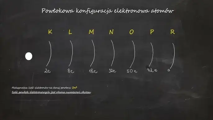 powłoki elektronowe schemat