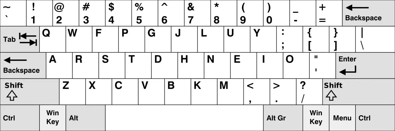 Układ klawiatury QWERTY, pokazujący r&oacute;żne rodzaje klawiatur w telefonie, od liter po symbole i klawisze funkcyjne.