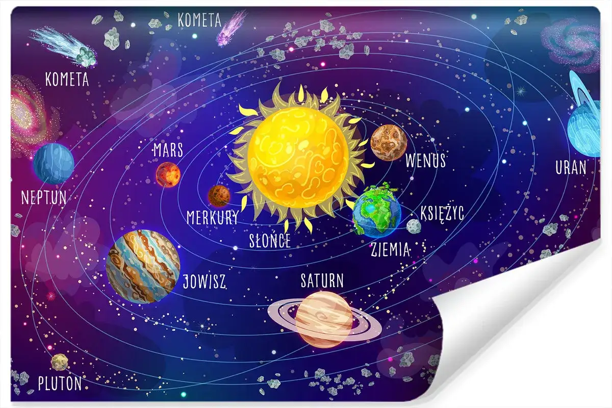 Ilustracja przedstawia w układzie słonecznym Słońce, planety (Merkury, Wenus, Ziemia z Księżycem, Mars, Jowisz, Saturn, Uran, Neptun) i Plutona, a także komety i asteroidy.