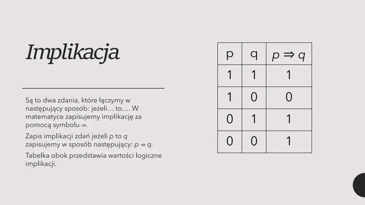 Tabela logiczna dla implikacji p ⇒ q, pokazująca jej wartości dla różnych kombinacji p i q.