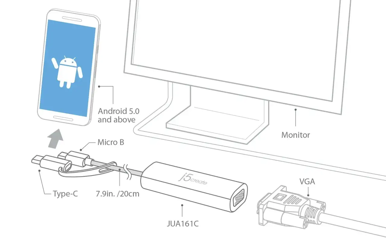 Schemat pokazuje, jak podłączyć telefon do monitora za pomocą adaptera j5create JUA161C.