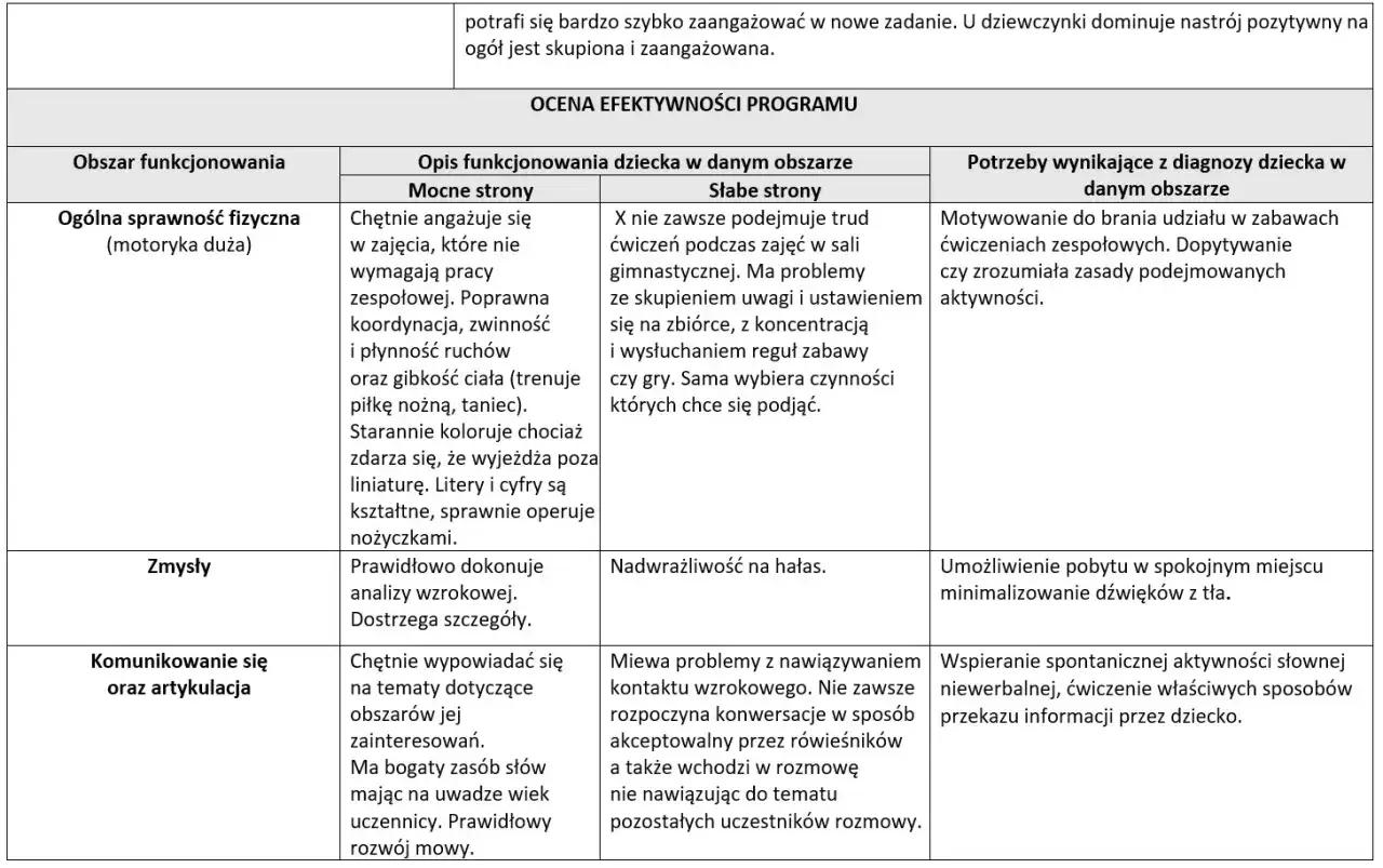 Diagnoza funkcjonalna dziecka z autyzmem: mocne strony w motoryce, analizie wzrokowej, komunikacji. Potrzeby: motywacja do zajęć zespołowych, spokój, wsparcie komunikacji.