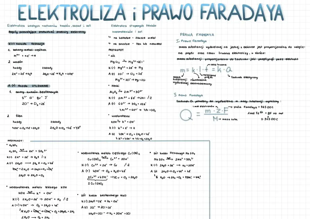 Elektroliza i Prawo Faradaya: masa substancji wydzielonej jest proporcjonalna do ładunku, a stała Faradaya to 96500 C.