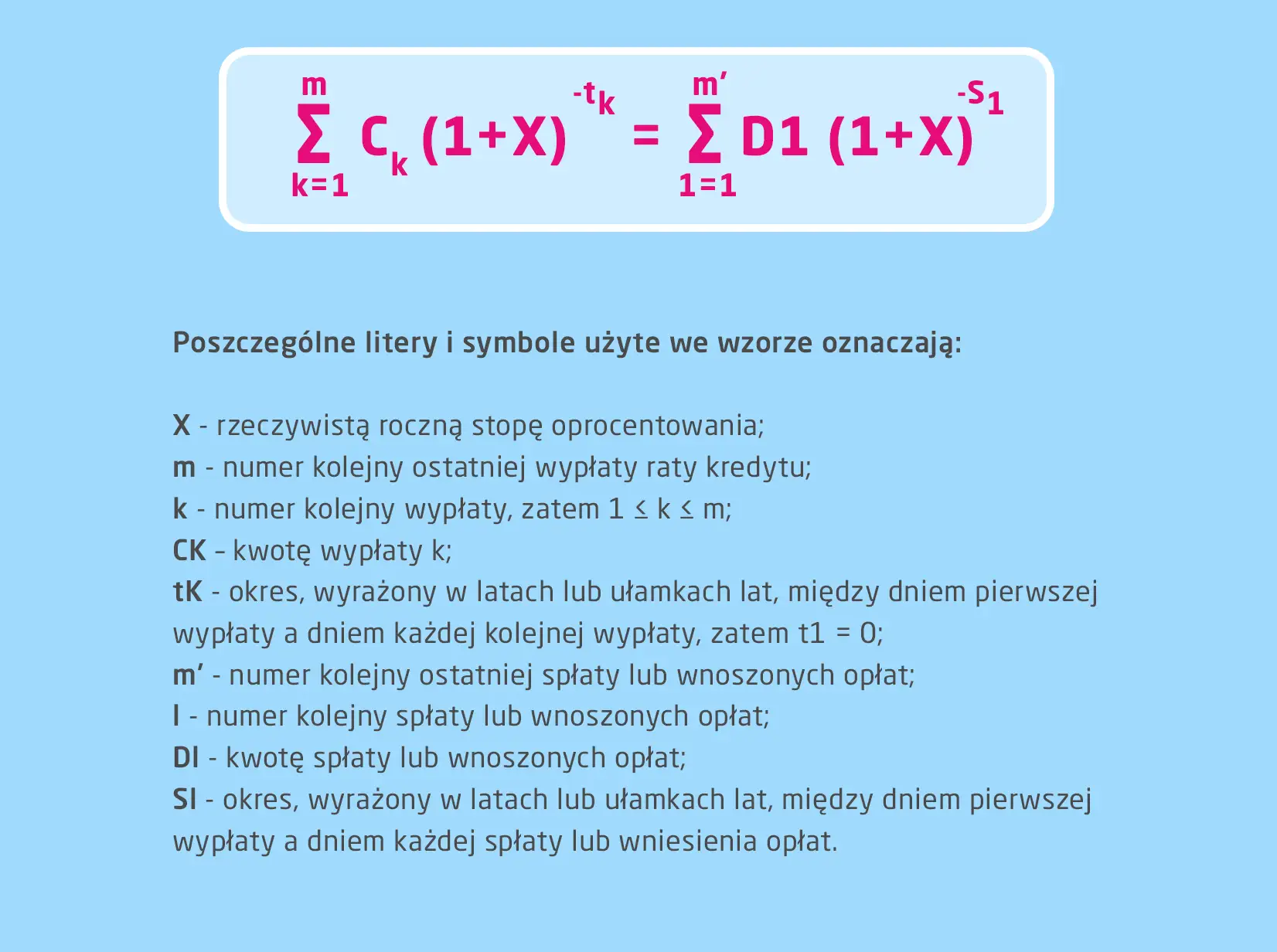 Wzór finansowy do obliczenia odsetek od pożyczki, z wyjaśnieniem symboli.