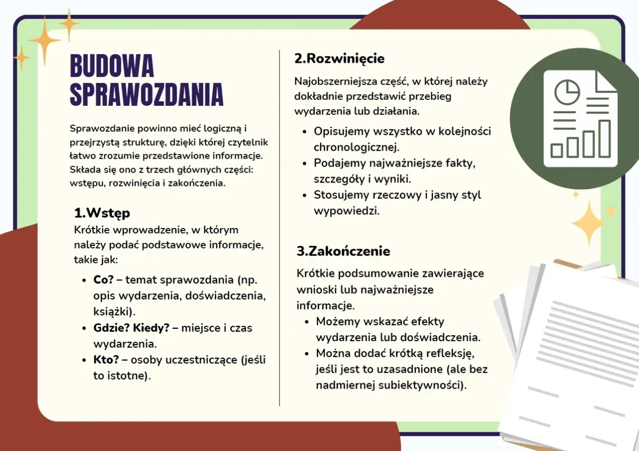 Budowa sprawozdania: wstęp, rozwinięcie i zakończenie. Opisuje, jak tworzyć logiczne i przejrzyste sprawozdanie.