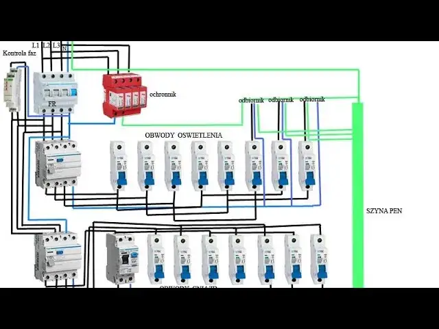 rozdzielnica elektryczna dom schemat