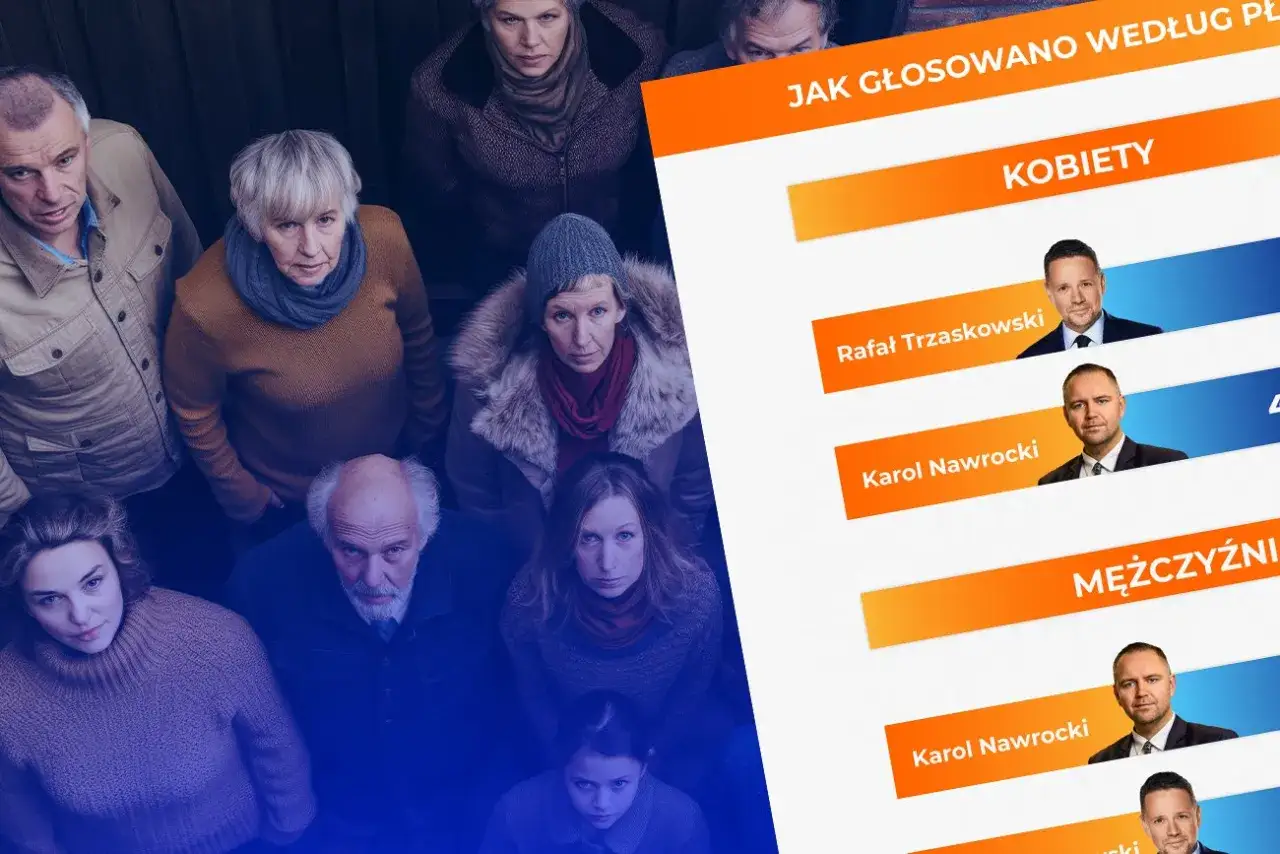Grupa ludzi patrzy w górę, obok wykres
