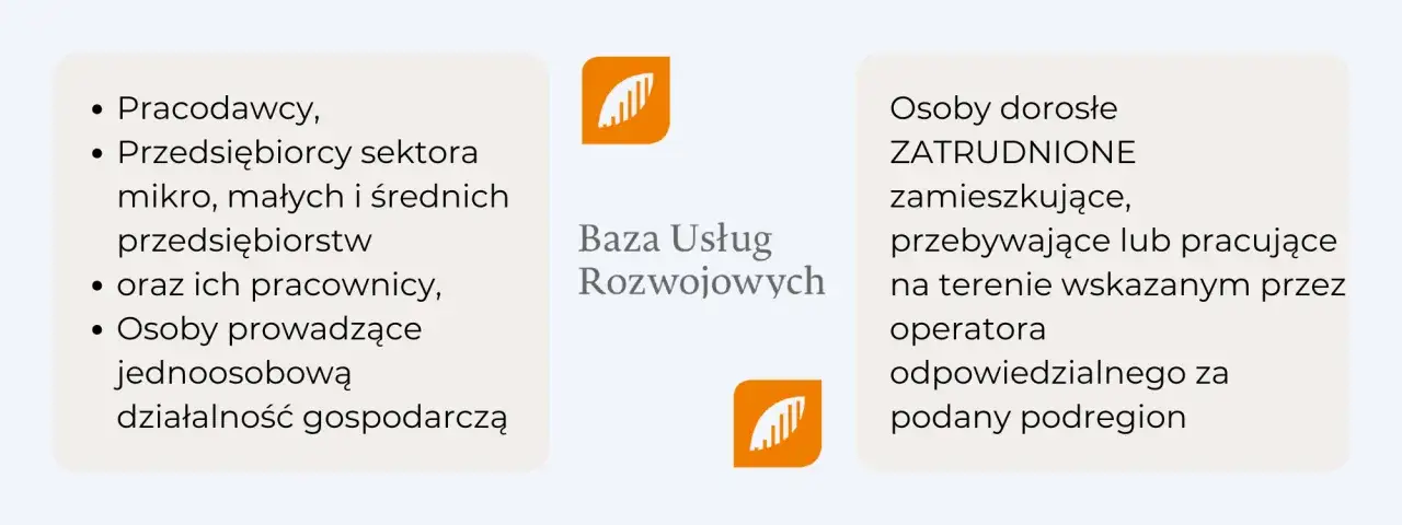 Wymagania rejestracyjne Baza Usług Rozwojowych