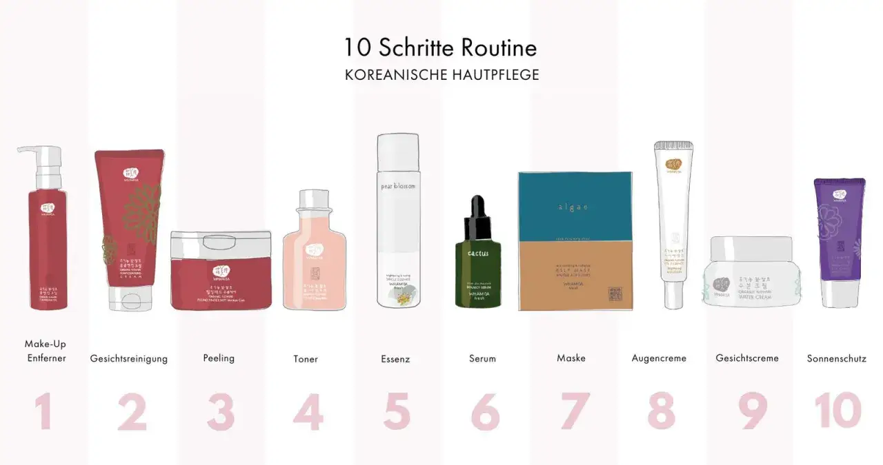 Gesichtspflegeroutine Schritt für Schritt