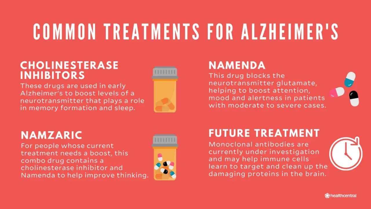 Behandlungsmöglichkeiten für Alzheimer: Medikamente wie Cholinesterasehemmer und Namenda verbessern kognitive Funktionen. Zukünftige Therapien könnten Alzheimer heilbar machen.