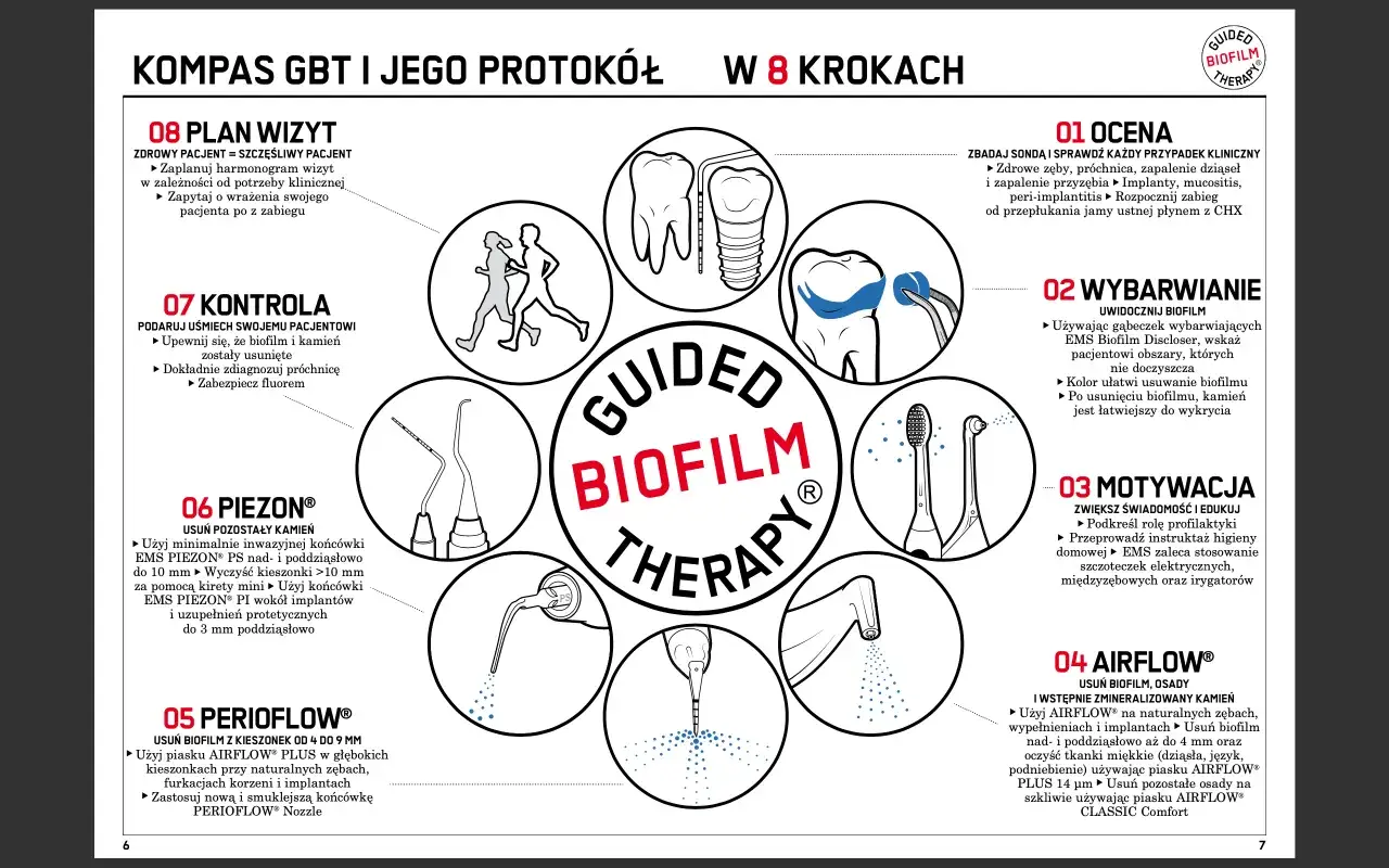 Piaskowanie zębów w domu? Nie, to protokół GBT! Zobacz 8 kroków do zdrowego uśmiechu, w tym AIRFLOW® i PIEZON®.
