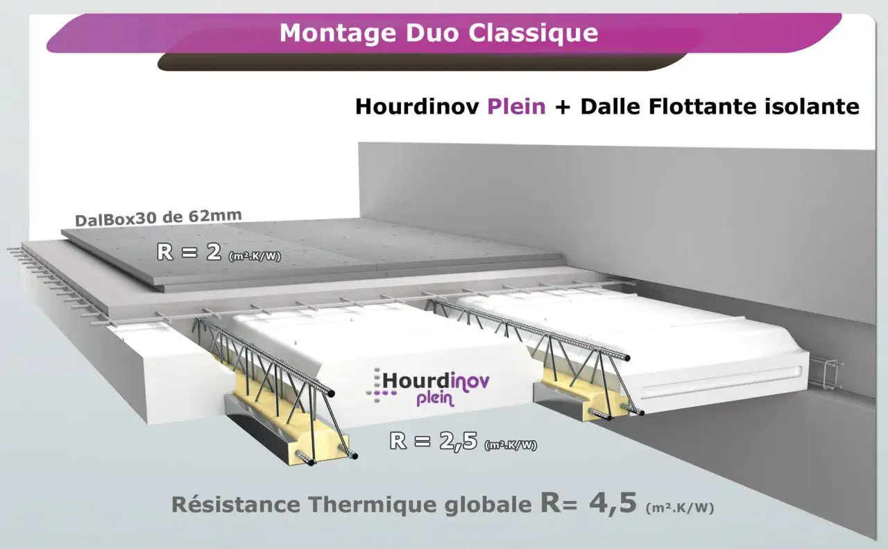 Détail d'un montage de plancher isolant : hourdis pleins et dalle flottante. Le prix plancher hourdis m2 est optimisé par cette solution.