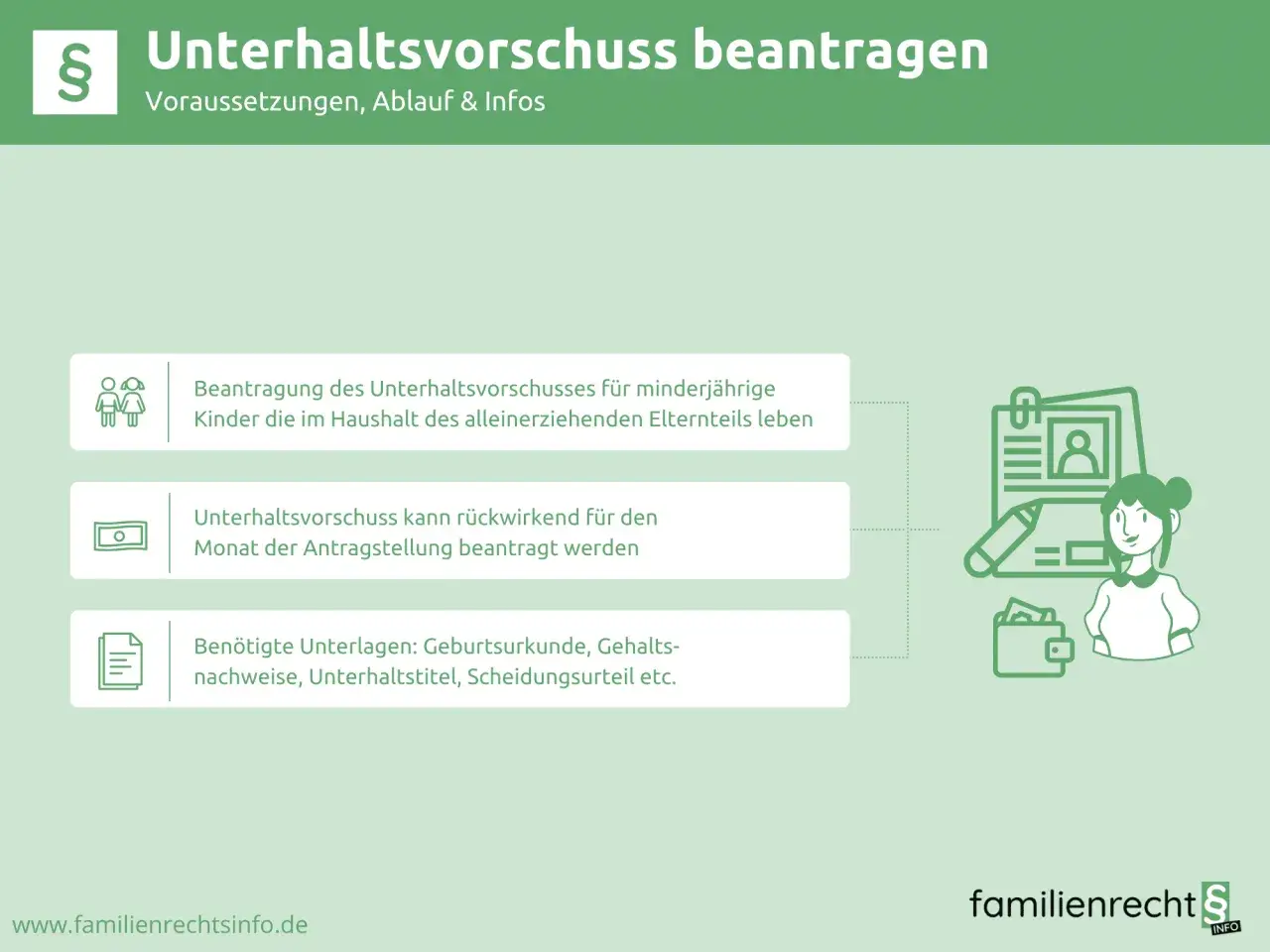 Informationen zum Unterhaltsvorschuss für Kinder, auch wenn die Eltern nicht verheiratet sind. Antrag, rückwirkende Zahlung & benötigte Dokumente.