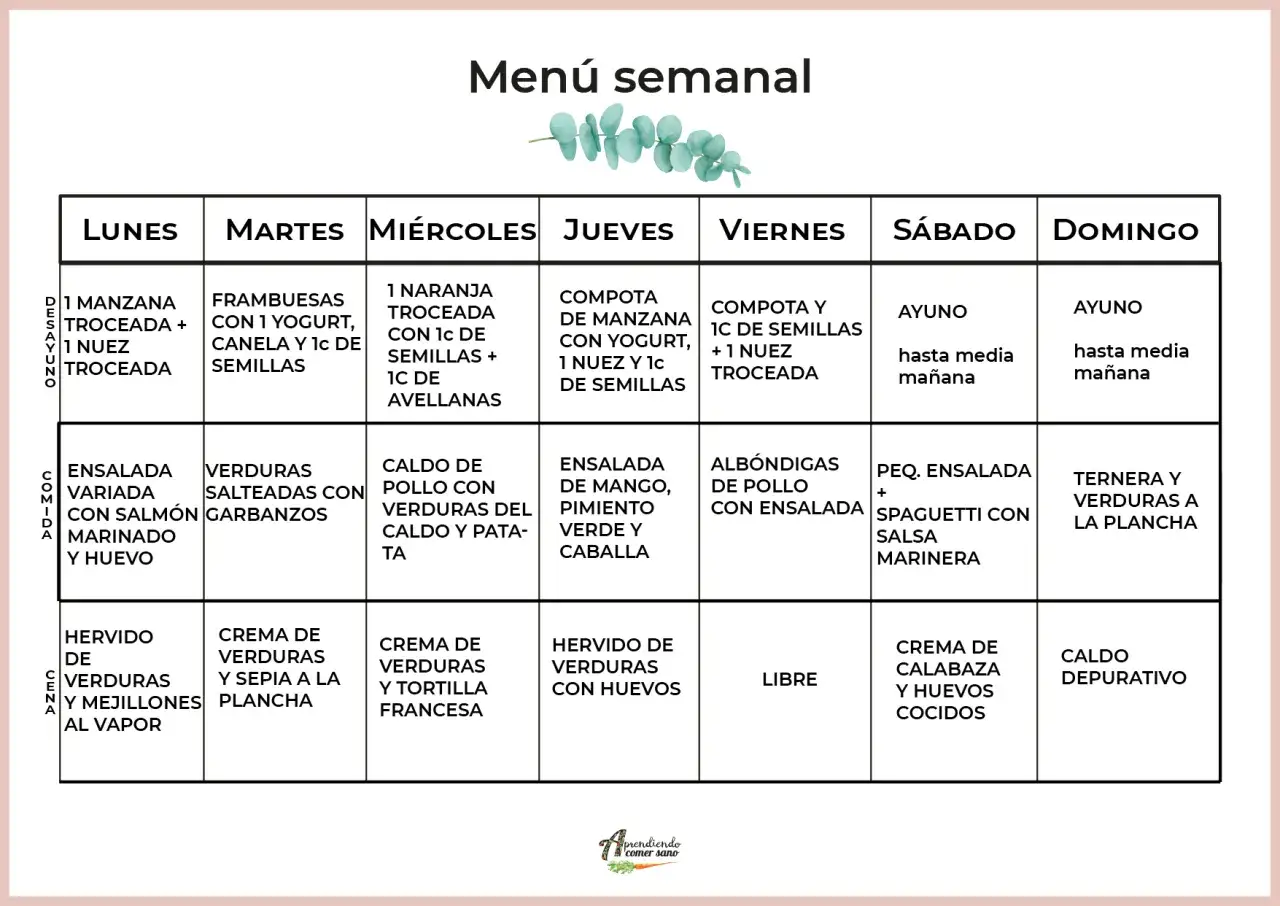 Men&uacute; semanal de ayuno intermitente 16/8 con opciones de desayuno, comida y cena para cada d&iacute;a de la semana.