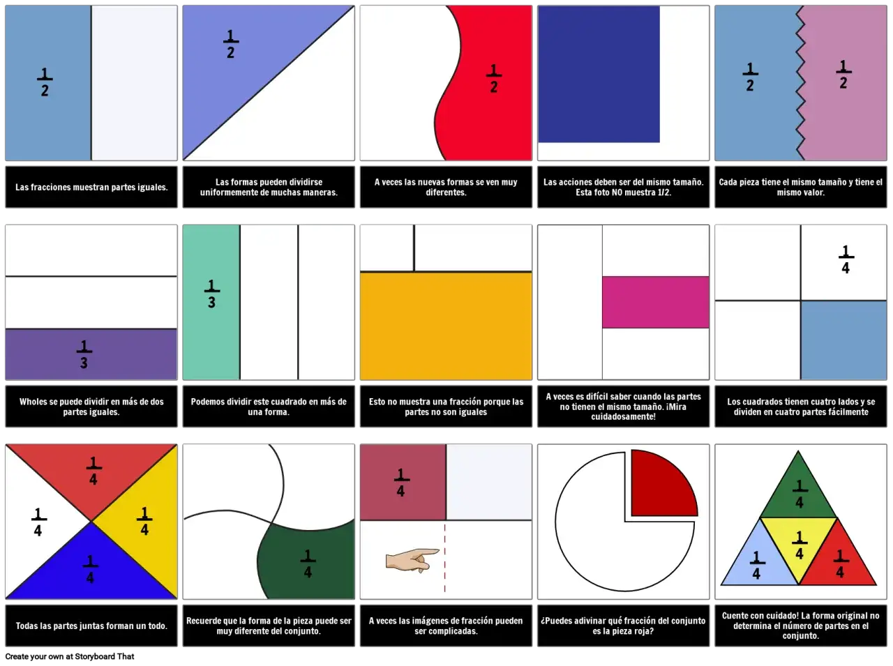 Ilustraci&oacute;n de las partes de una fracci&oacute;n con ejemplos visuales de c&oacute;mo se dividen las formas y se representan las fracciones.