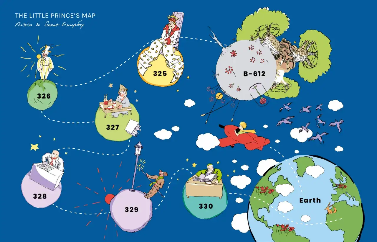 Mapa de los personajes del Principito, con el pequeño viajando en su avión rojo entre planetas y la Tierra.