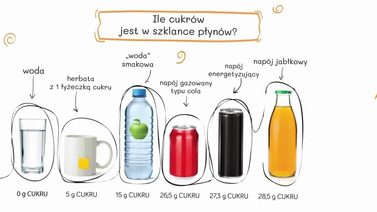 Zdjęcie Ile cukru w napojach tablica – zaskakujące fakty o słodkościach