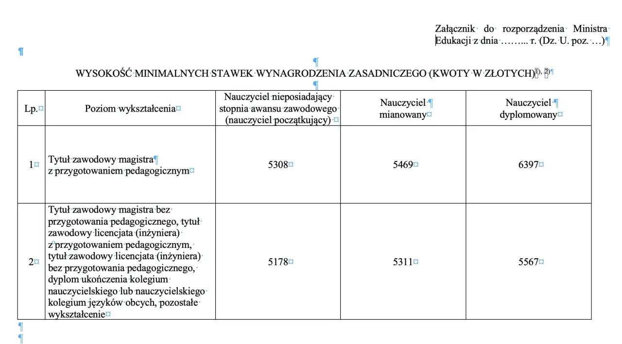 Tabela z minimalnymi stawkami wynagrodzeń nauczycieli, sugerująca podwyżki dla nauczycieli 2026.