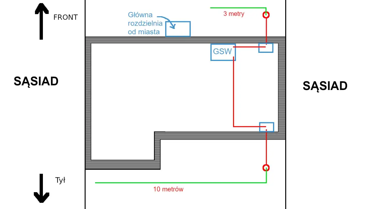 Schemat instalacji odgromowej. Pokazuje rozmieszczenie elementów na działce, w tym główną rozdzielnię od miasta i GSW.