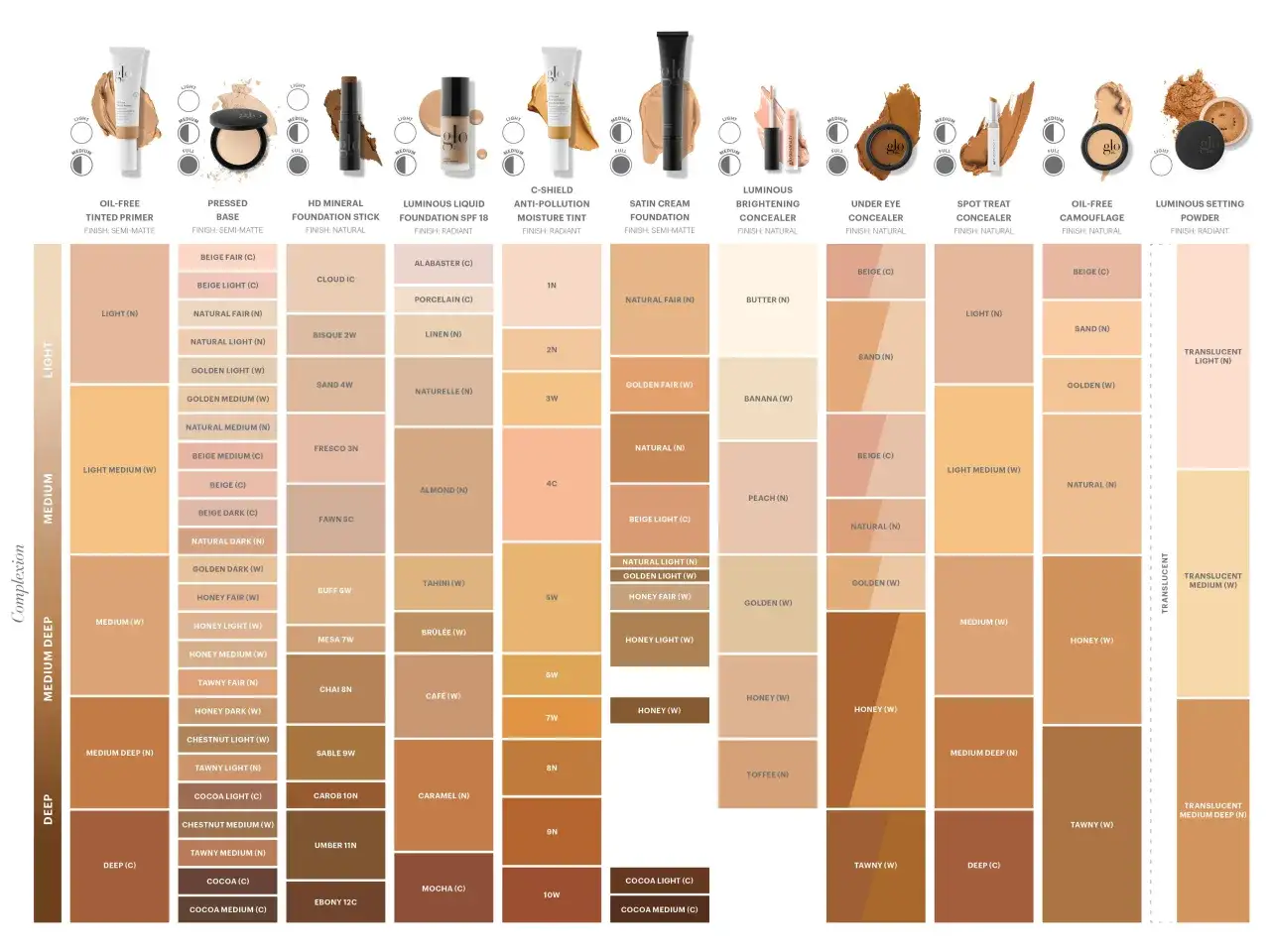 F&auml;rgguider f&ouml;r foundation och concealer, med neutral underton som en av nyanserna.