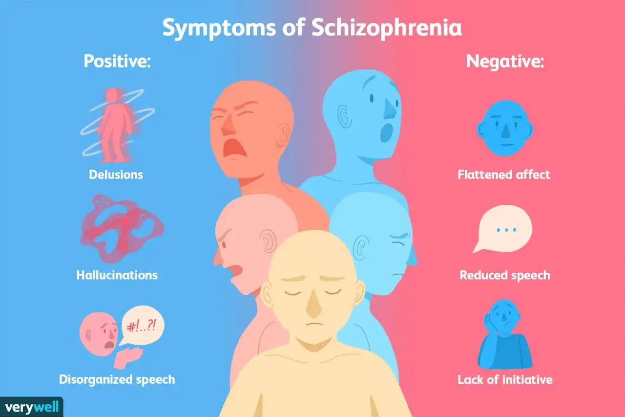Ilustracja przedstawia objawy psychotyczne schizofrenii: urojenia, omamy, zdezorganizowaną mowę, spłycenie emocji, ograniczoną mowę i brak inicjatywy.