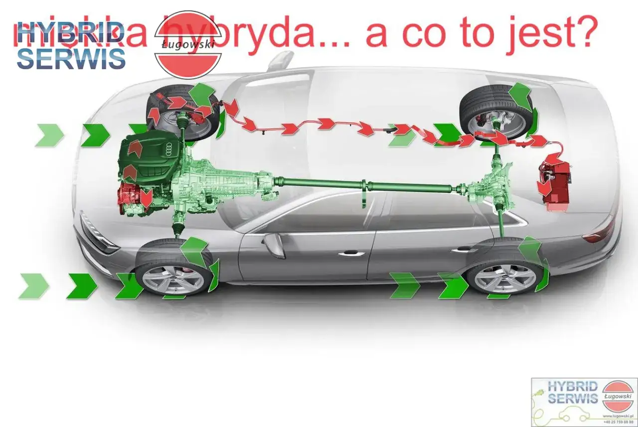 Schemat napędu hybrydowego w samochodzie. Pokazuje przepływ mocy między silnikiem a kołami. MHEV co to?