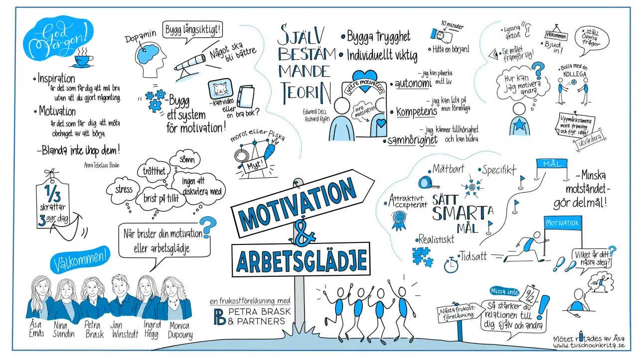 En illustration som visar olika aspekter av motivation och arbetsglädje. En person känner sig omotiverad på jobbet, men det finns strategier för att hitta drivkraften.