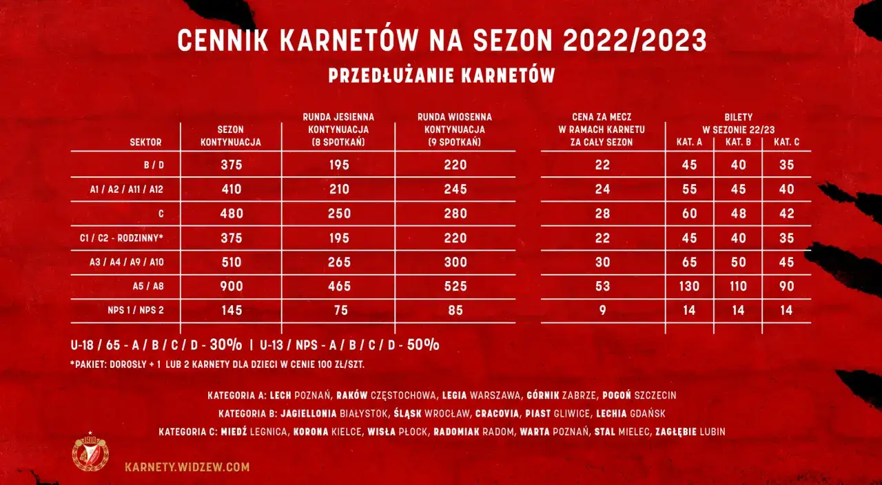 Ceny biletów Ekstraklasa wykres