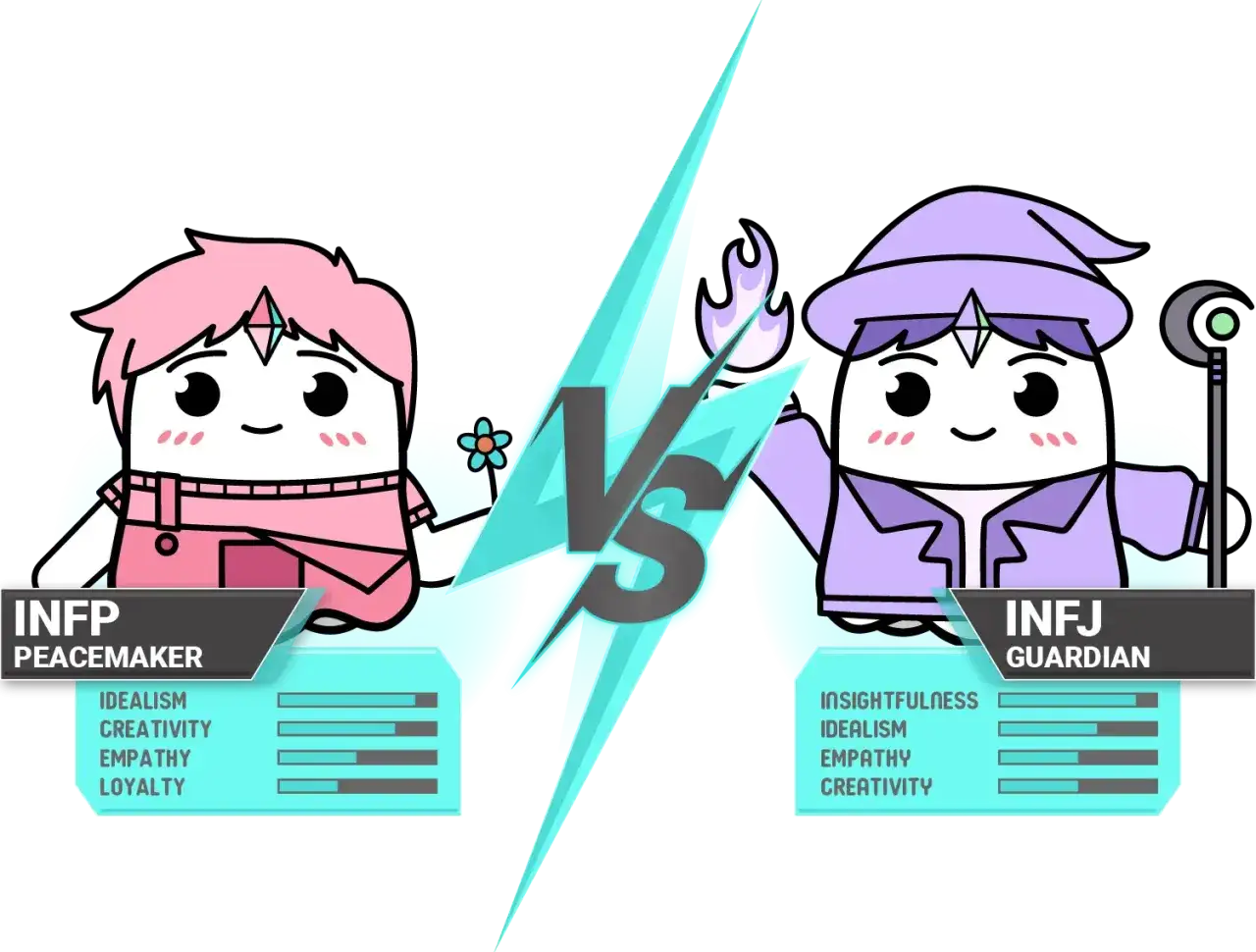 Dwa urocze stworki, INFP i INFJ, stoją naprzeciw siebie, symbolizując ich unikalne cechy.