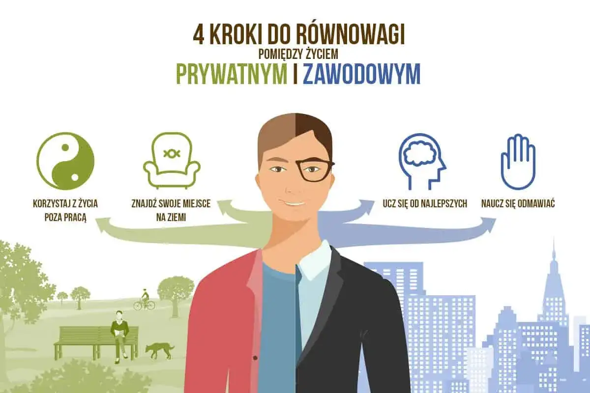 4 kroki do r&oacute;wnowagi: korzystaj z życia poza pracą, znajdź swoje miejsce, ucz się od najlepszych, naucz się odmawiać. Leczenie psychiatryczne a praca &ndash; klucz do harmonii.